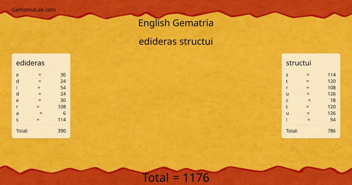 edideras structui in english Gematria
